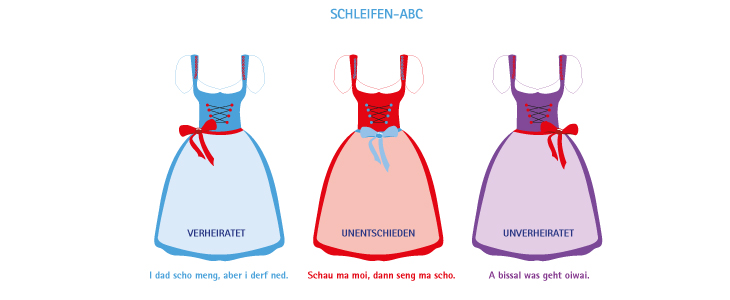 Schleifen-ABC